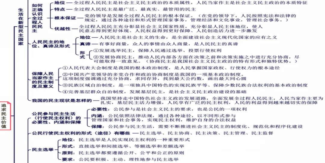 法治教育·中考核心一本通——2026中考道德与法治“五大回归主题”之四:宪法至上+权利义务+依法治国+青少年法治素养-第2张图片-四季读书网