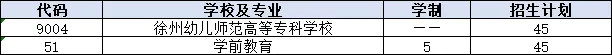 【中考招生】2026年徐州中考志愿填报提醒-第5张图片-四季读书网