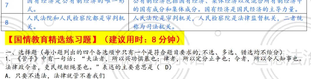 法治教育·中考核心一本通——2026中考道德与法治“五大回归主题”之四:宪法至上+权利义务+依法治国+青少年法治素养-第7张图片-四季读书网