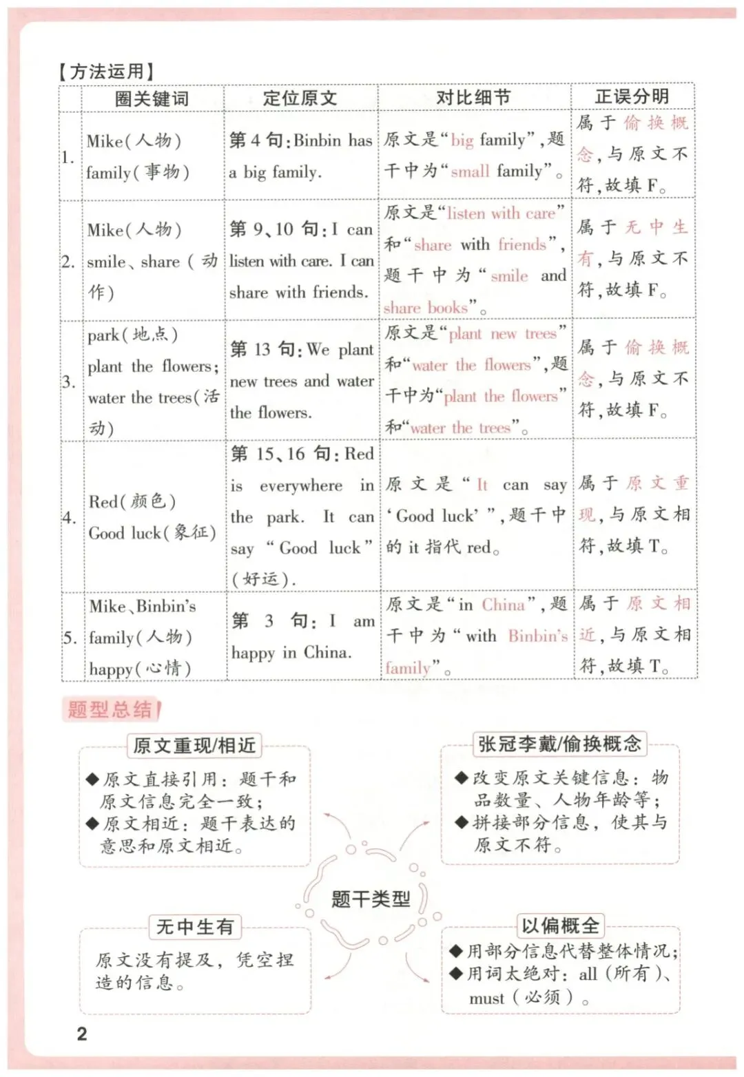 【小学英语】名校真题同源-英语时文完型填空阅读理解(三~六年级)包含答案详解和解题技法-第13张图片-四季读书网