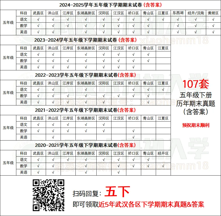63套【6年级】武汉小升初毕业考真题(含答案)-第1张图片-四季读书网