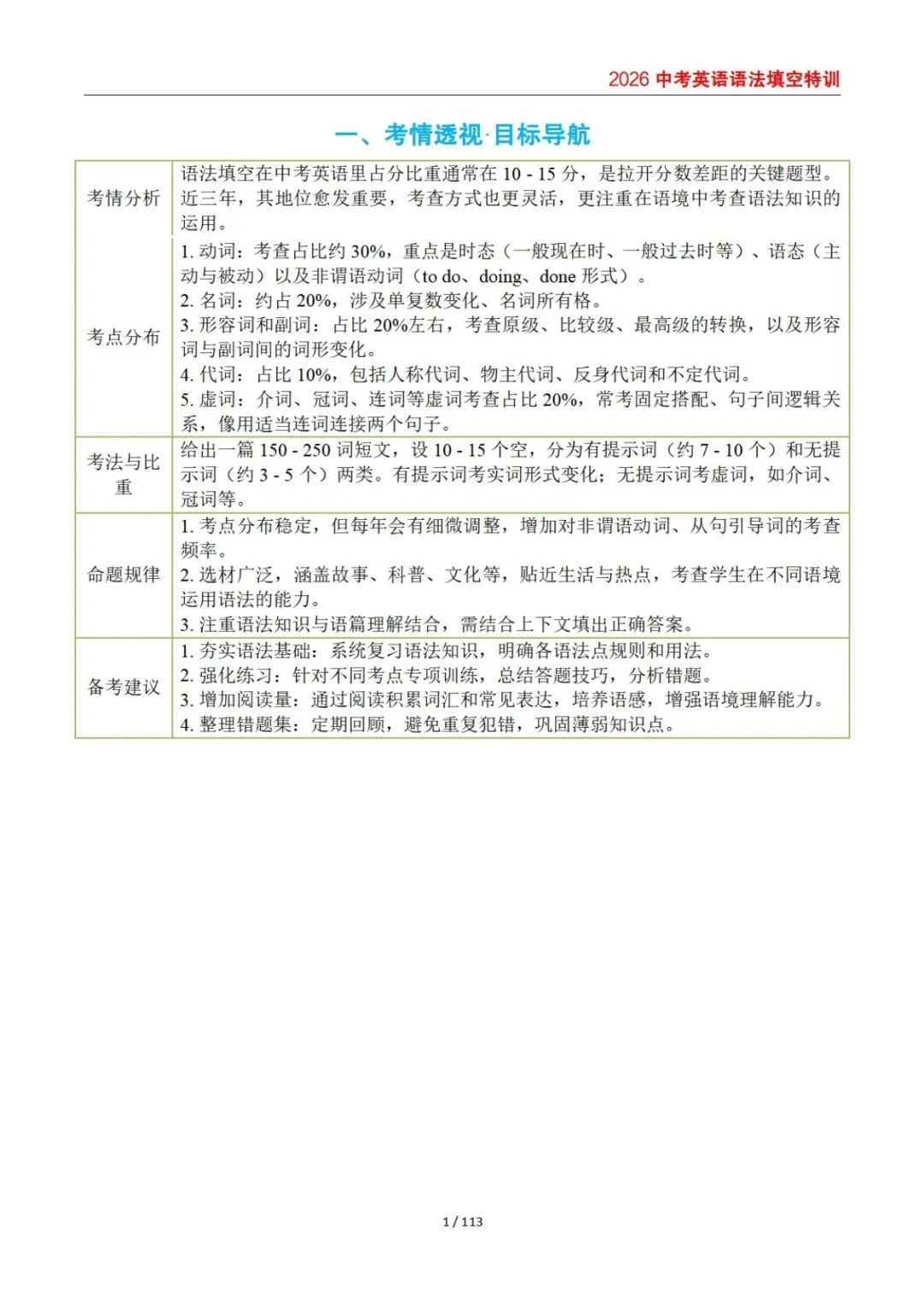 2026中考英语语法核心考点汇总+练习,含答案-第4张图片-四季读书网