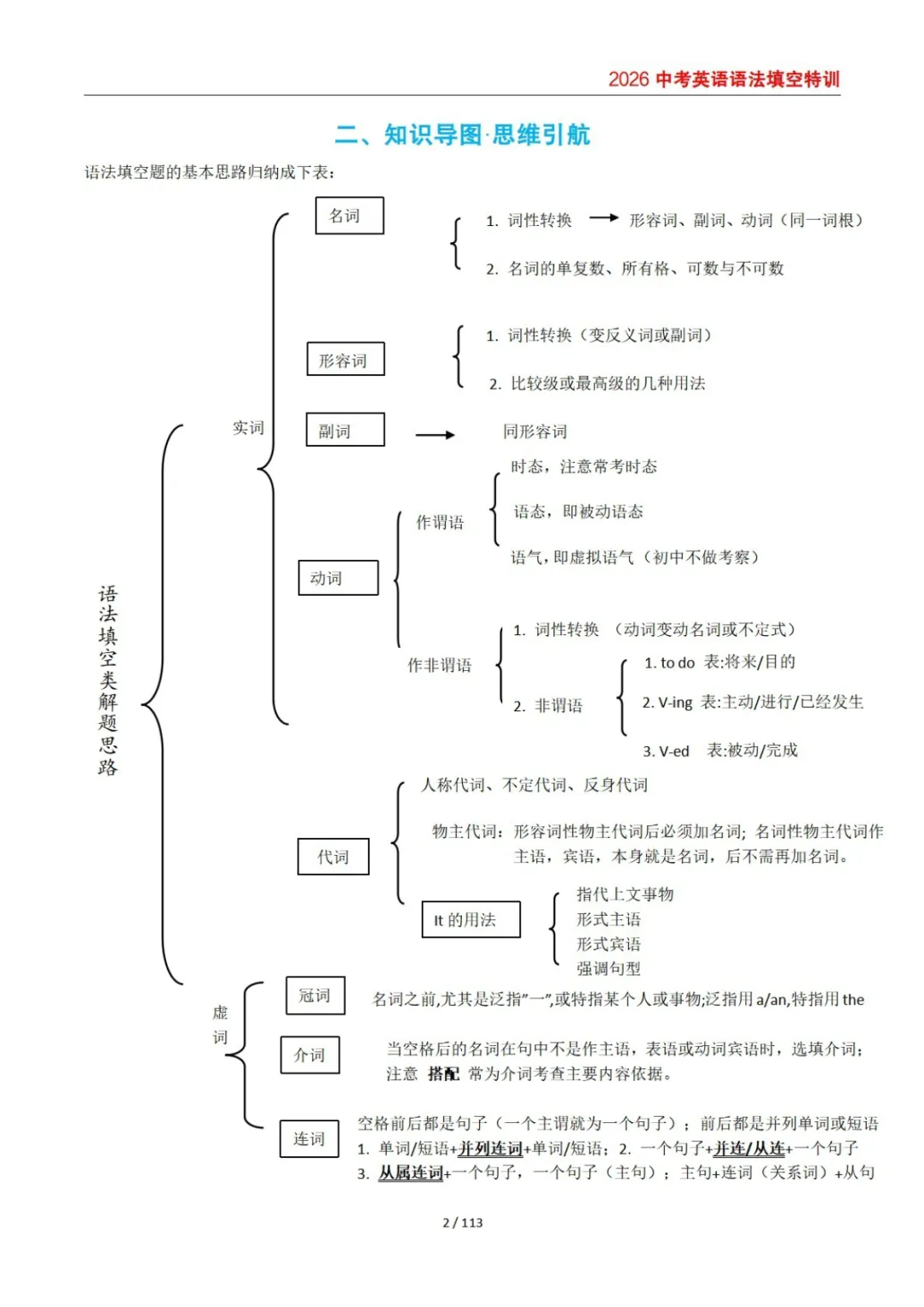 2026中考英语语法核心考点汇总+练习,含答案-第5张图片-四季读书网