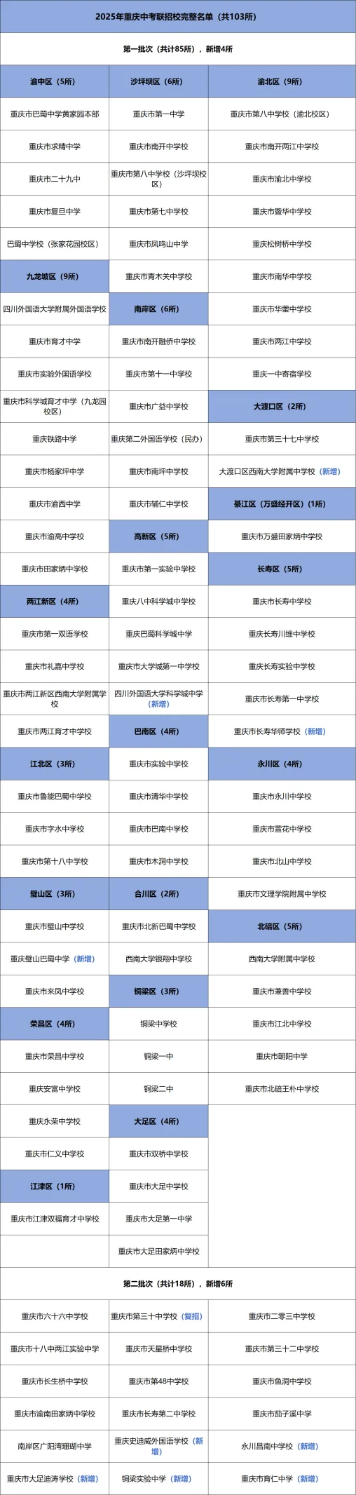 2026年中考联招志愿试填报明天开始,联招校113所!-第3张图片-四季读书网