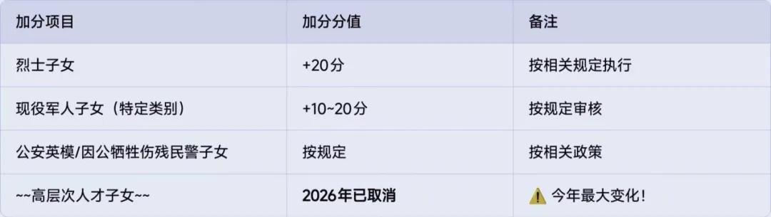 - 同分不同命:档案分——2026成都中考录取关键-第2张图片-四季读书网 - 同分不同命:档案分——2026成都中考录取关键-第2张图片-四季读书网