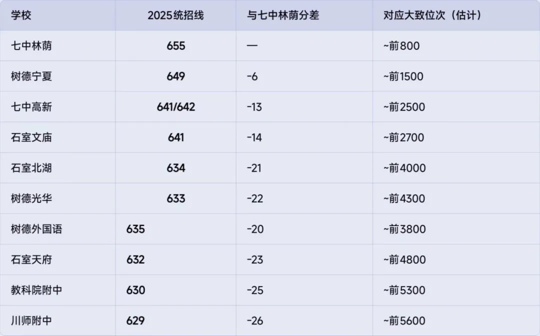 - 同分不同命:档案分——2026成都中考录取关键-第4张图片-四季读书网 - 同分不同命:档案分——2026成都中考录取关键-第4张图片-四季读书网