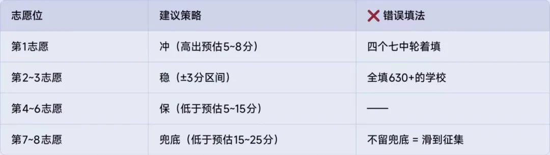- 同分不同命:档案分——2026成都中考录取关键-第5张图片-四季读书网 - 同分不同命:档案分——2026成都中考录取关键-第5张图片-四季读书网