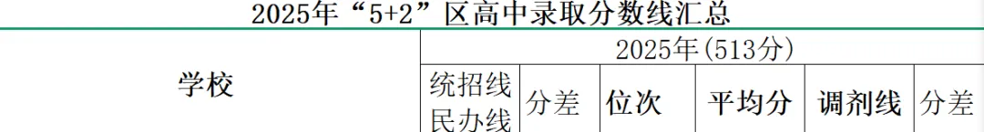 - 同分不同命:档案分——2026成都中考录取关键-第7张图片-四季读书网 - 同分不同命:档案分——2026成都中考录取关键-第7张图片-四季读书网
