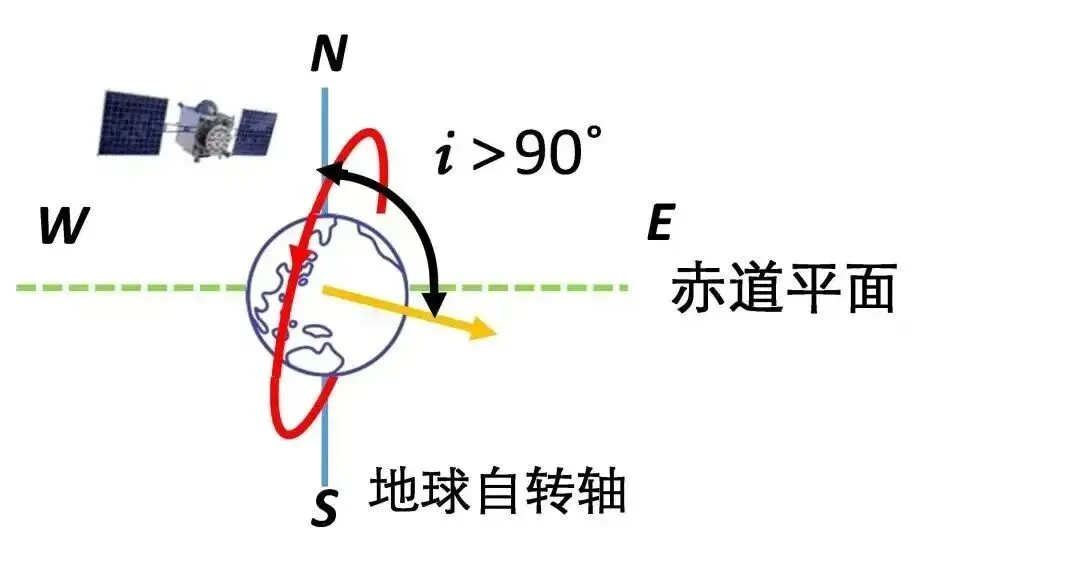高考真题再研究:风云三号E星 晨昏轨道太阳同步气象卫星(湖北卷2022年地理13-15题)-第6张图片-四季读书网