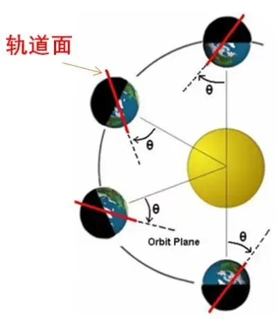 高考真题再研究:风云三号E星 晨昏轨道太阳同步气象卫星(湖北卷2022年地理13-15题)-第7张图片-四季读书网