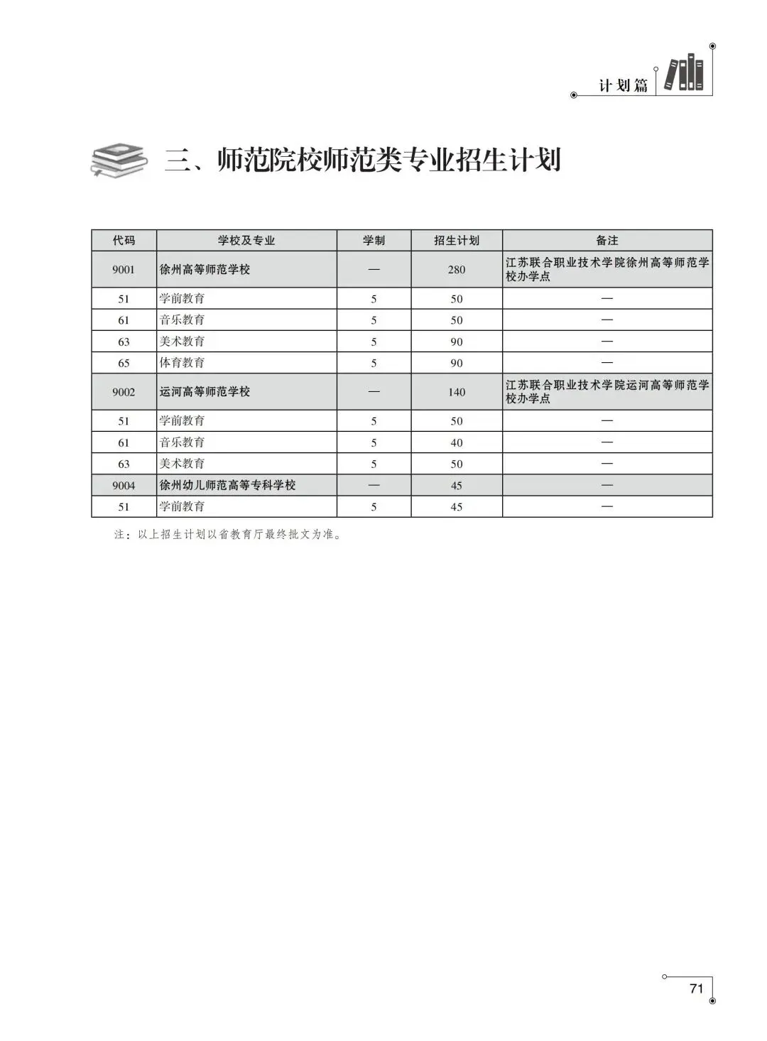 2026年徐州市中考指南计划篇-师范院校师范类专业招生计划-第1张图片-四季读书网
