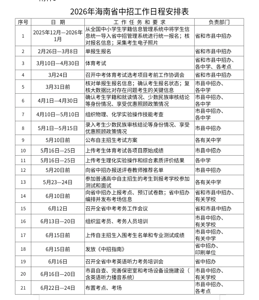 海南中考920分构成一览表!-第2张图片-四季读书网