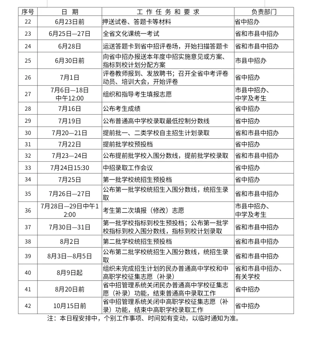 海南中考920分构成一览表!-第3张图片-四季读书网