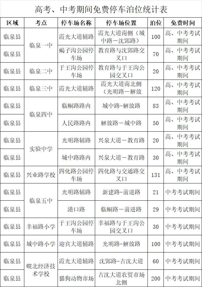 高、中考期间,临泉这些车位免费停!-第3张图片-四季读书网