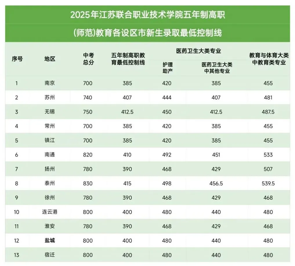 江苏中考家长必看!五年一贯制、3+3、3+4、5+2,一文分清所有区别!-第2张图片-四季读书网