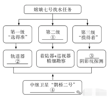 2026年高考模拟试卷1823(湖南长沙市长郡中学高三考前模拟)-第1张图片-四季读书网