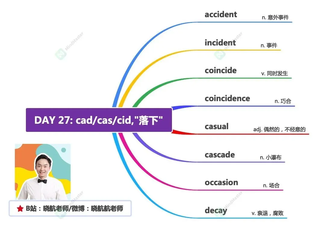 27考研丨真题长难句解析 DAY 127-第3张图片-四季读书网