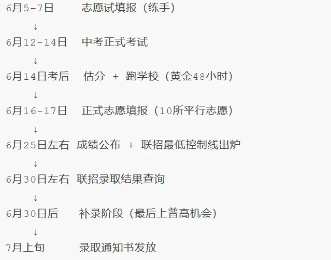 2026重庆中考志愿预填报即将开始!这些点需注意!-第3张图片-四季读书网