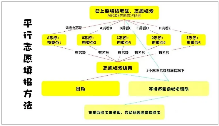 2026重庆中考志愿预填报即将开始!这些点需注意!-第4张图片-四季读书网