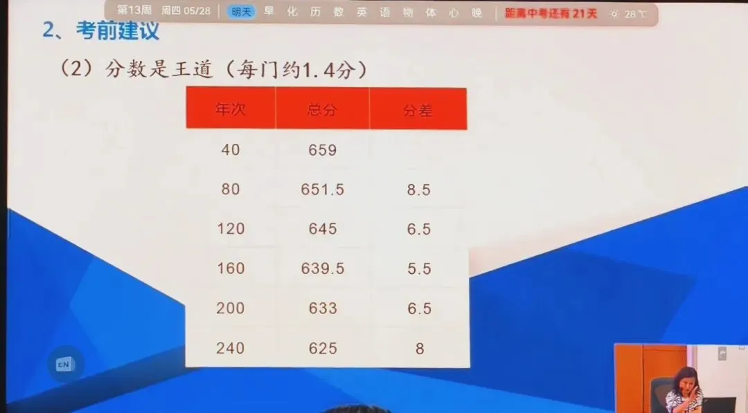 中考这件小事-第6张图片-四季读书网