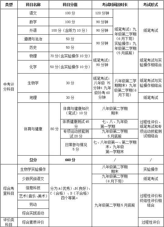 兴安盟2026年中考政策解读发布-第3张图片-四季读书网