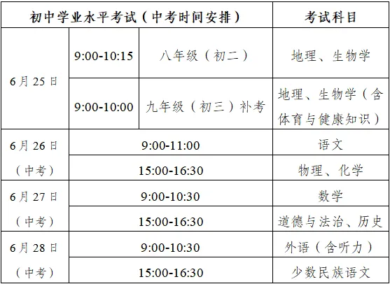 兴安盟2026年中考政策解读发布-第4张图片-四季读书网
