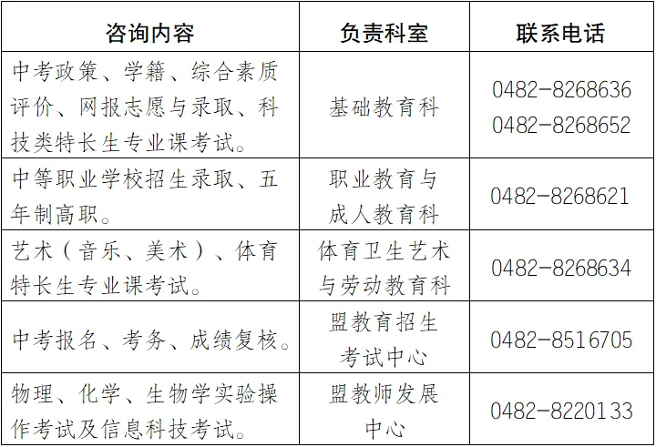 兴安盟2026年中考政策解读发布-第5张图片-四季读书网