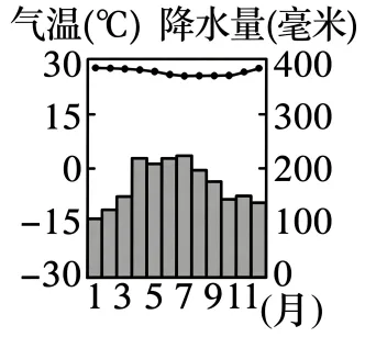 2026最新中考模拟地理试卷2—8-第4张图片-四季读书网