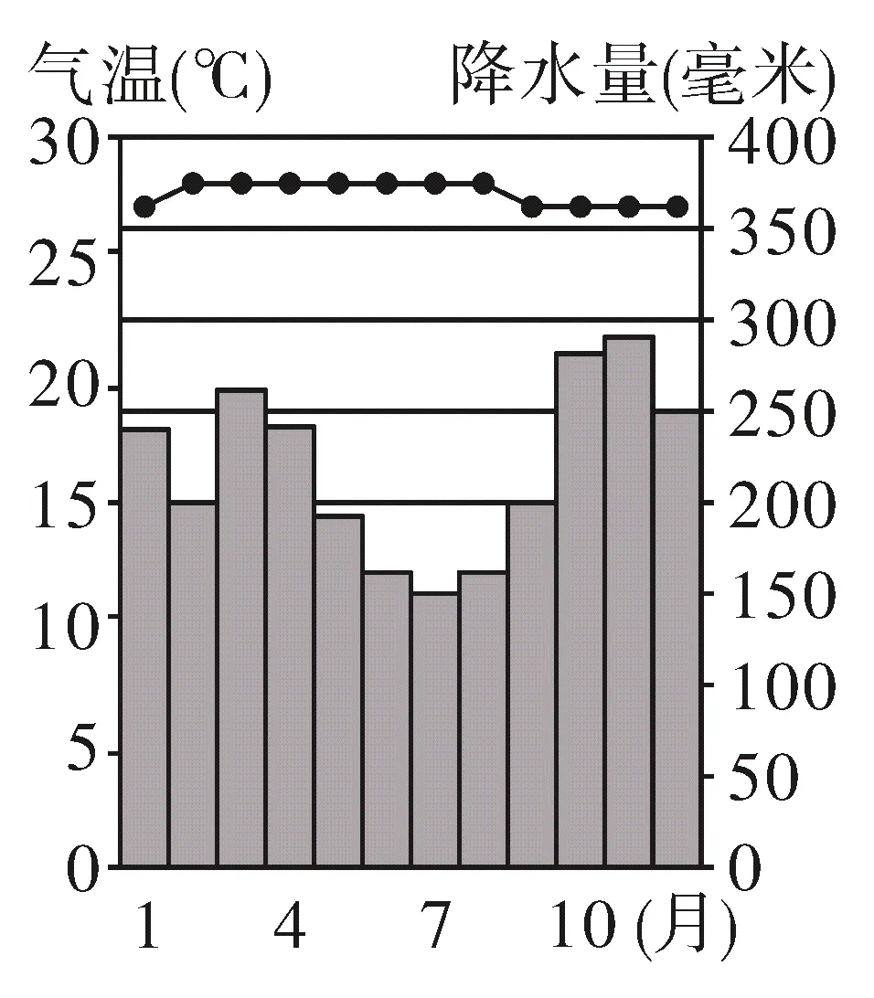 2026最新中考模拟地理试卷2—8-第11张图片-四季读书网