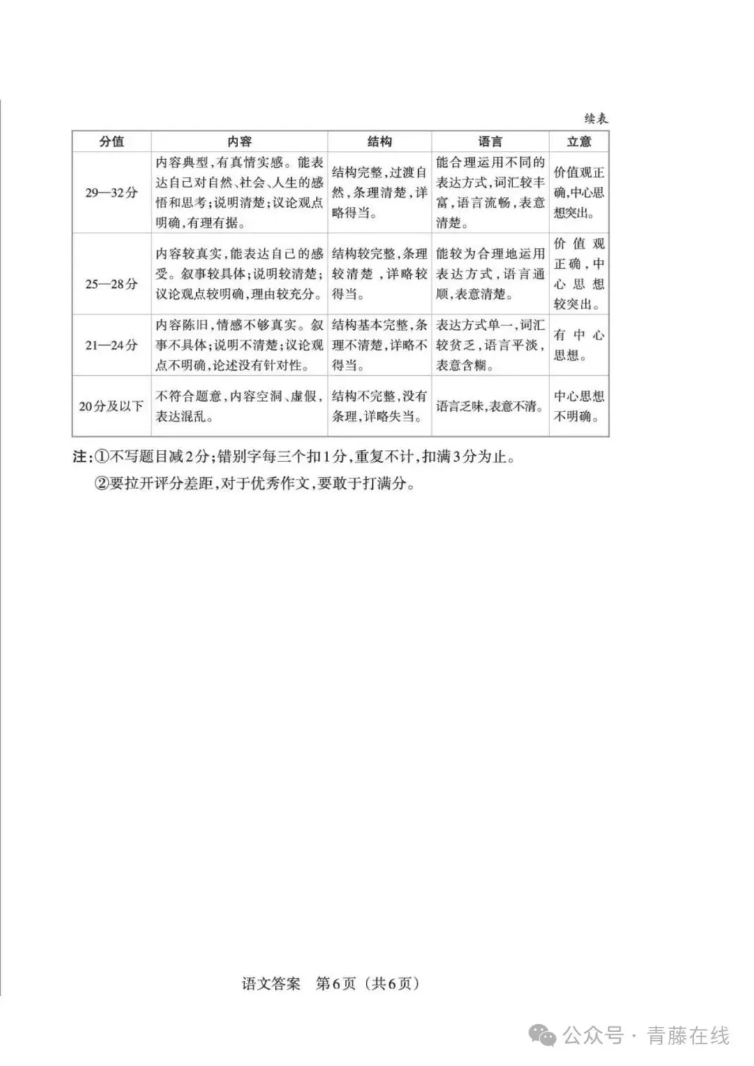 2026山西中考模拟联考(五)B卷-第16张图片-四季读书网