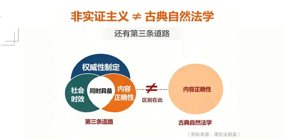 法的概念这2道真题,让你彻底搞明白法的几大派别.-第2张图片-四季读书网