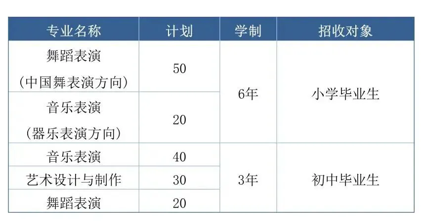 中考招生|扬州文化艺术学校2026年招生简章-第37张图片-四季读书网
