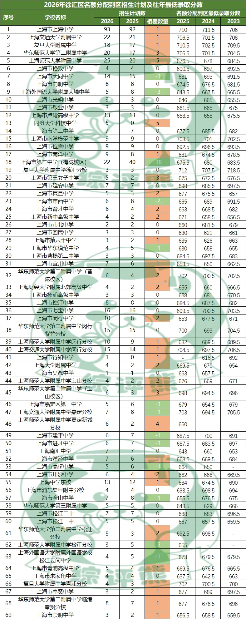 2026年上海16区中考名额到区志愿填报工具表-第3张图片-四季读书网