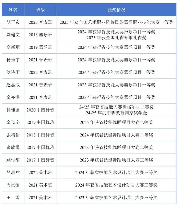 中考招生|扬州文化艺术学校2026年招生简章-第70张图片-四季读书网