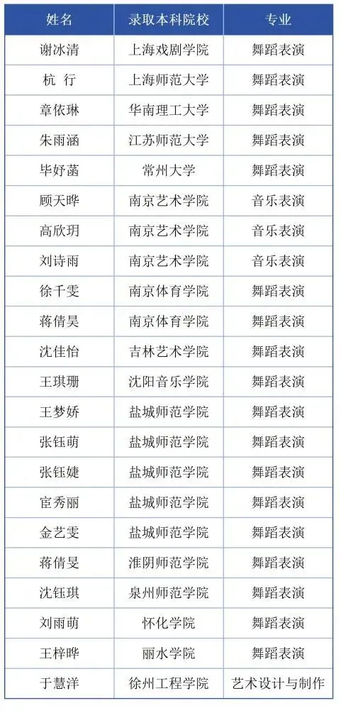 中考招生|扬州文化艺术学校2026年招生简章-第72张图片-四季读书网