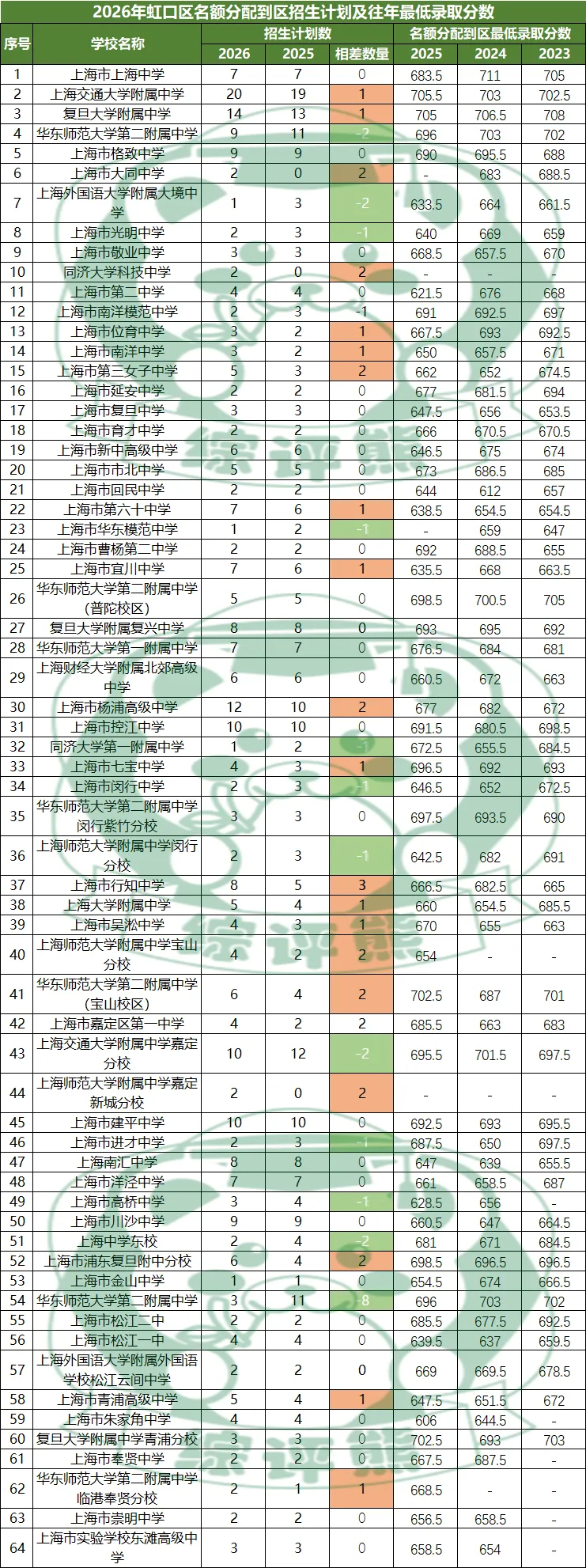 2026年上海16区中考名额到区志愿填报工具表-第7张图片-四季读书网