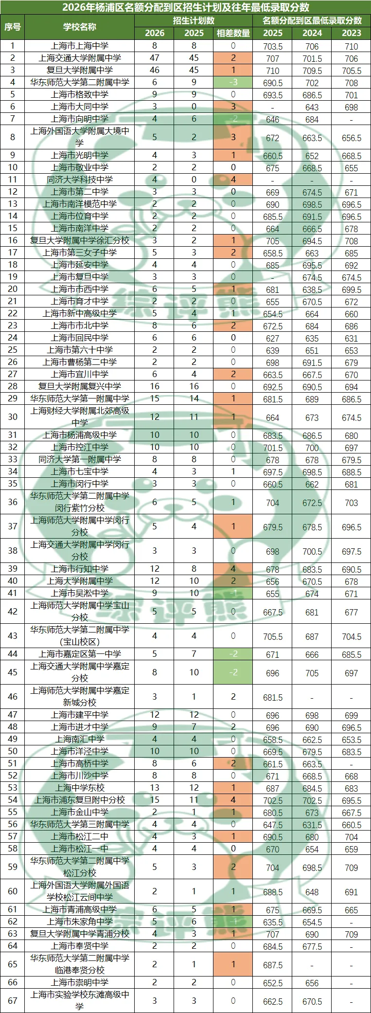 2026年上海16区中考名额到区志愿填报工具表-第8张图片-四季读书网