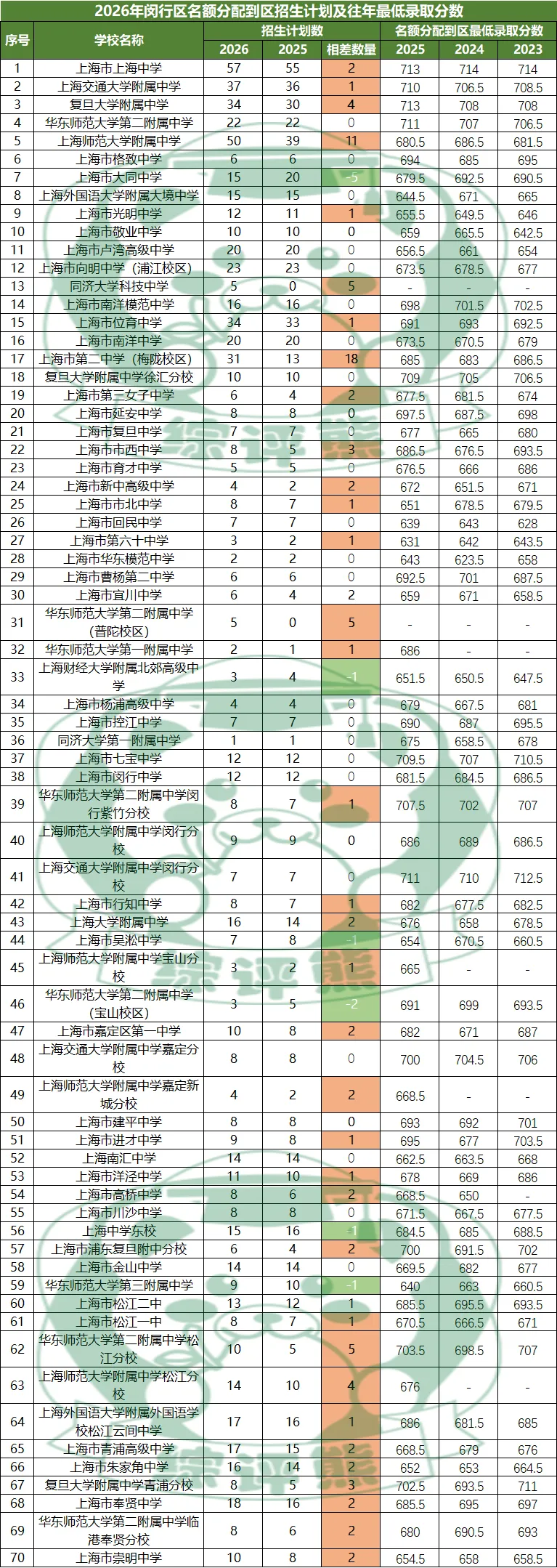 2026年上海16区中考名额到区志愿填报工具表-第9张图片-四季读书网