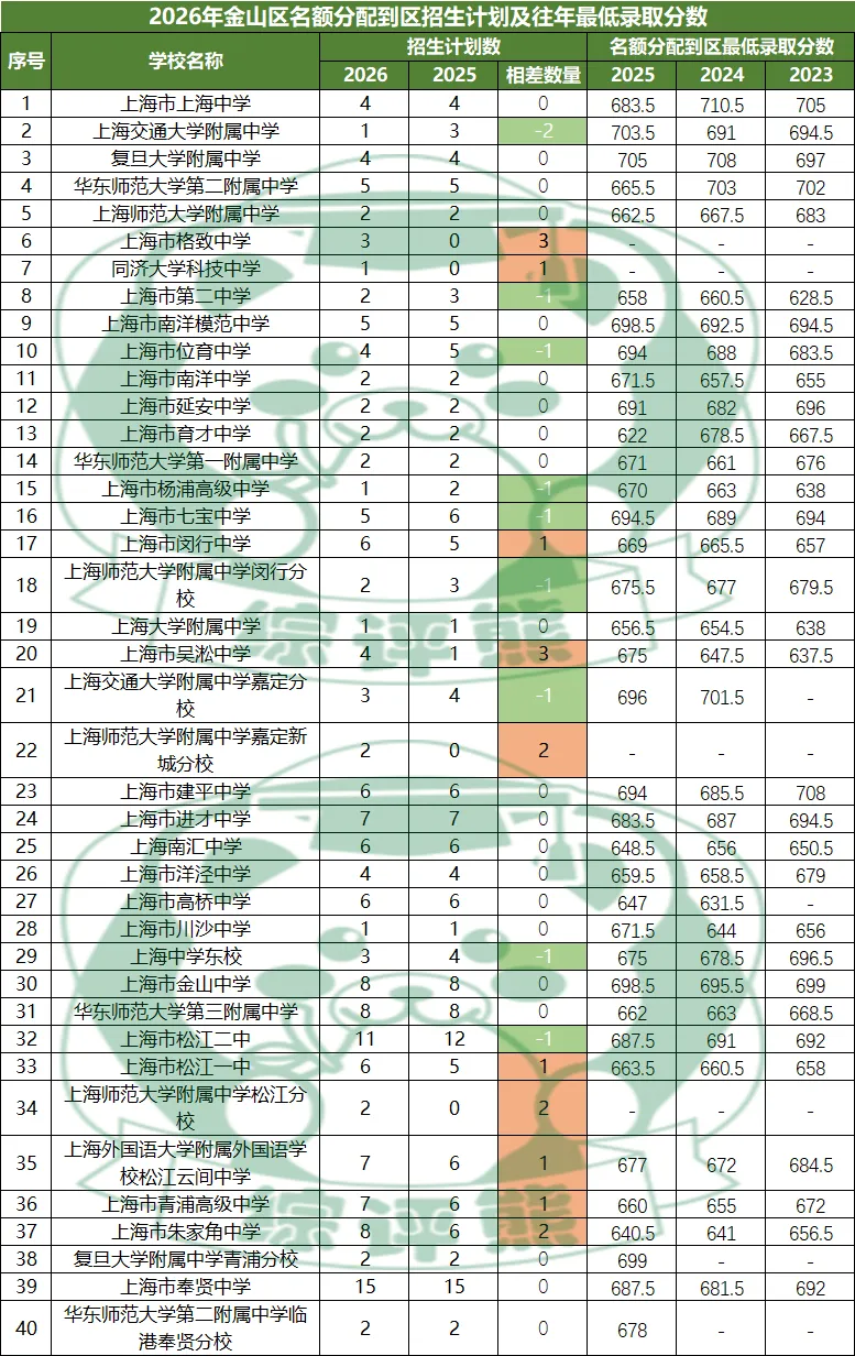 2026年上海16区中考名额到区志愿填报工具表-第13张图片-四季读书网