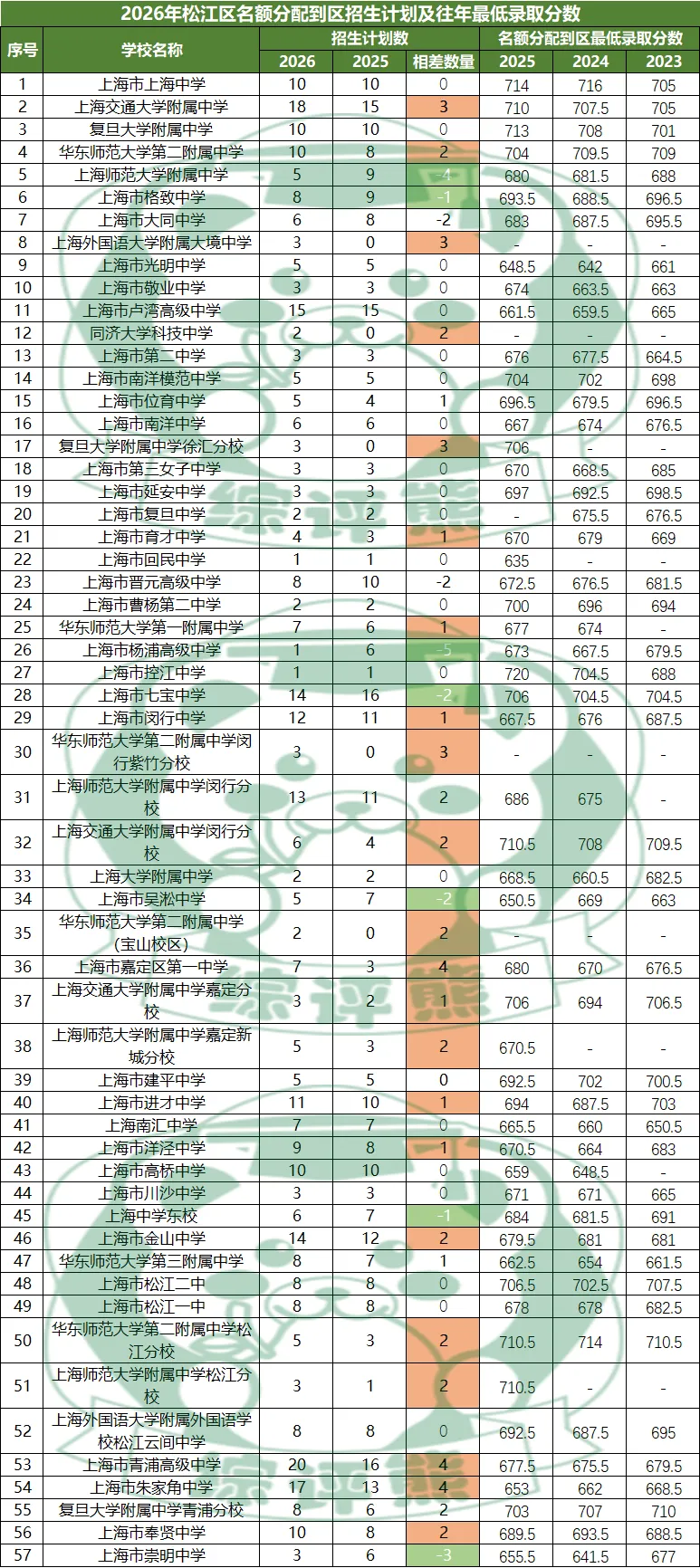 2026年上海16区中考名额到区志愿填报工具表-第14张图片-四季读书网