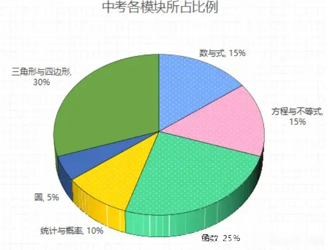 初中生务必收藏!中考阅卷老师偏爱答题格式-第4张图片-四季读书网