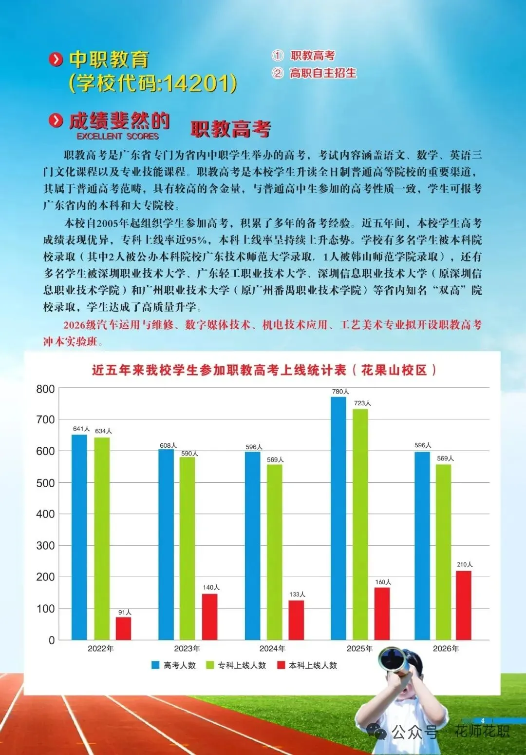 2026广州中考公办中职/中技|免费3+证书高考培训-第3张图片-四季读书网