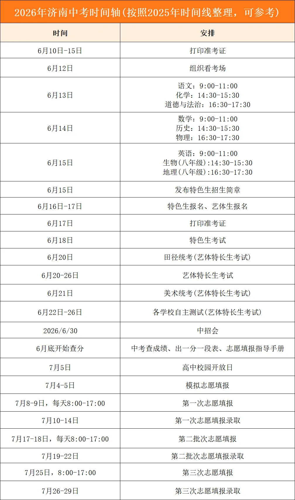 中考关注 | 距离中考还有9天,考场雷区+必备物品+时间轴一次备齐-第2张图片-四季读书网