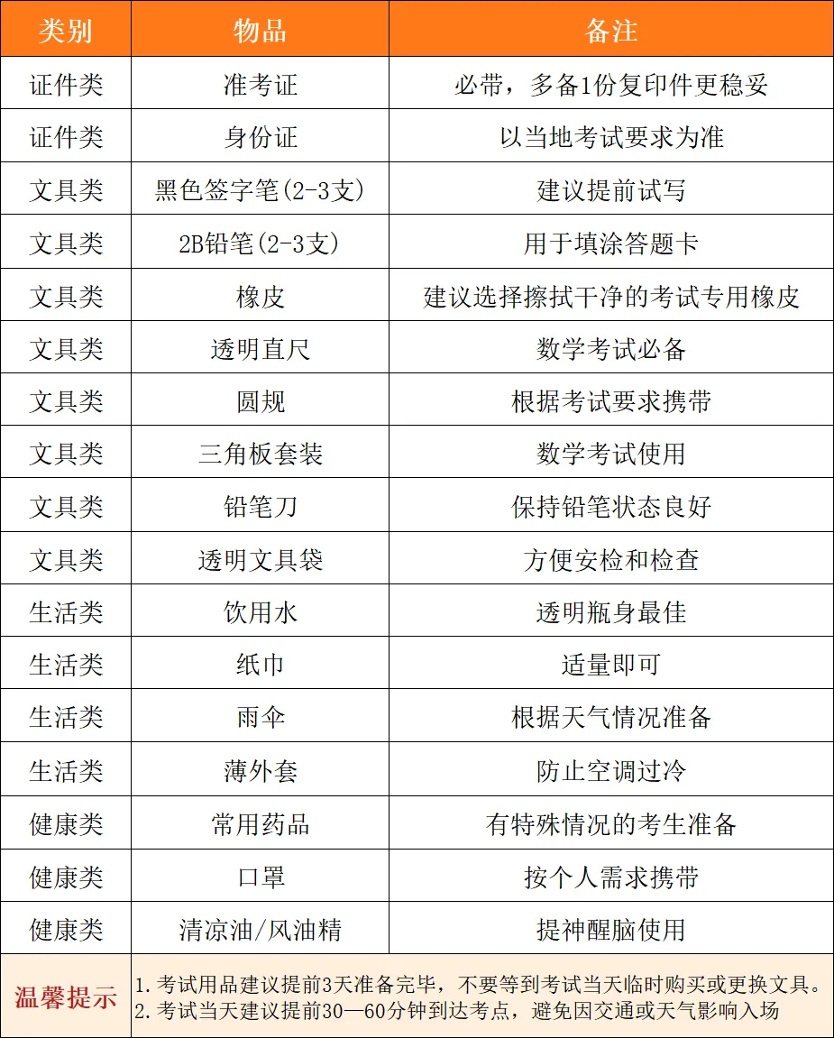 中考关注 | 距离中考还有9天,考场雷区+必备物品+时间轴一次备齐-第4张图片-四季读书网