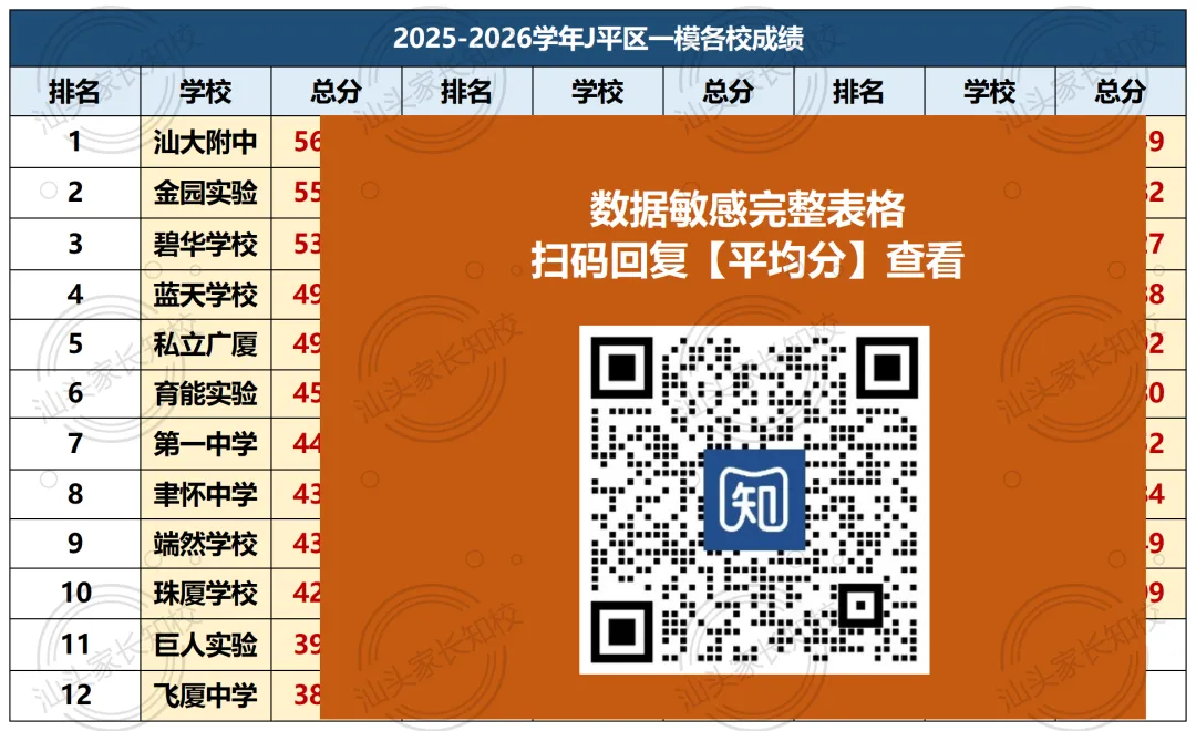 金平龙湖中考一模平均分曝光!?各初中实力如何?抢先看-第7张图片-四季读书网