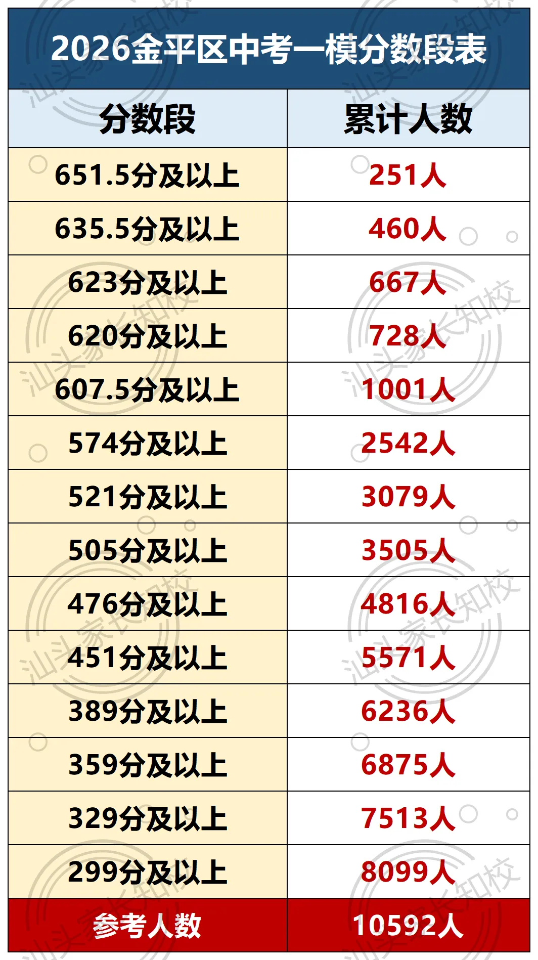 金平龙湖中考一模平均分曝光!?各初中实力如何?抢先看-第8张图片-四季读书网