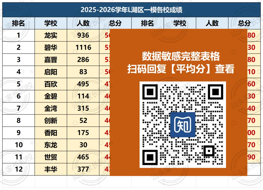 金平龙湖中考一模平均分曝光!?各初中实力如何?抢先看-第9张图片-四季读书网