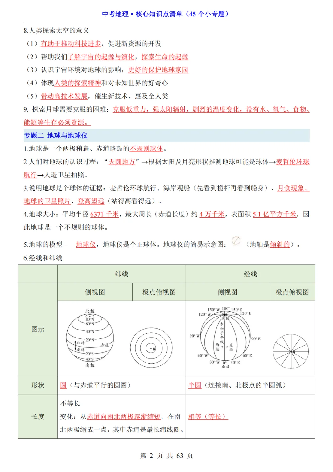 2026年中考地理必背核心知识点清单(45个专题)-第3张图片-四季读书网