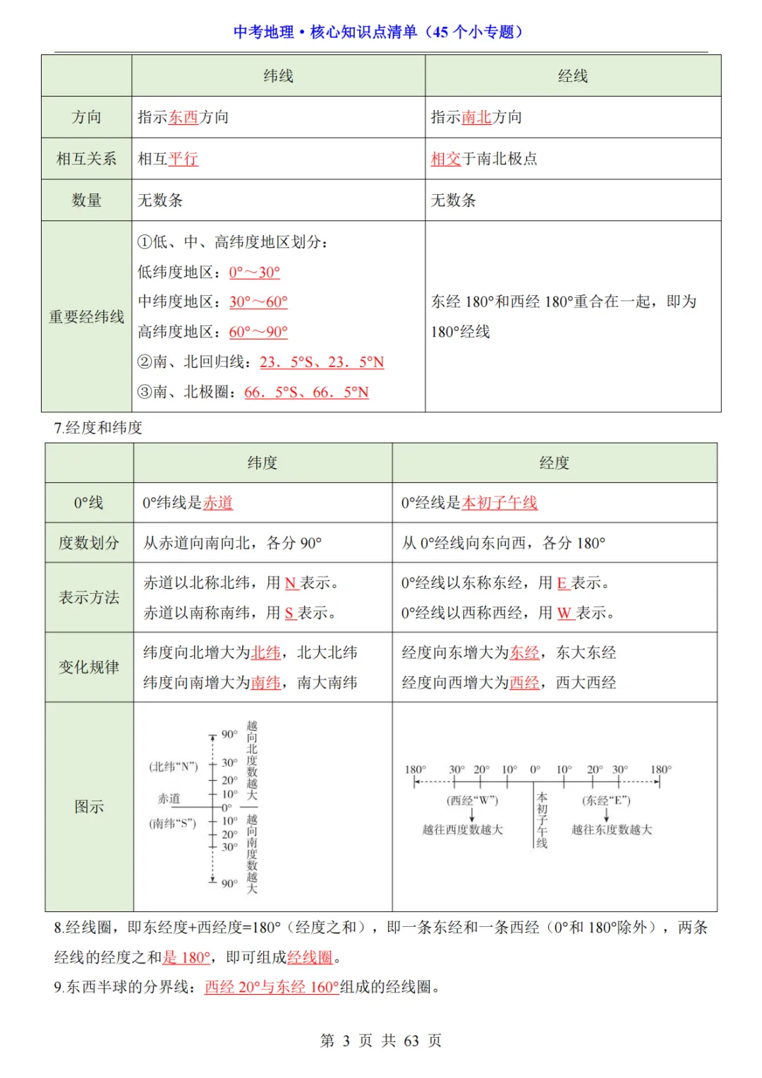 2026年中考地理必背核心知识点清单(45个专题)-第4张图片-四季读书网
