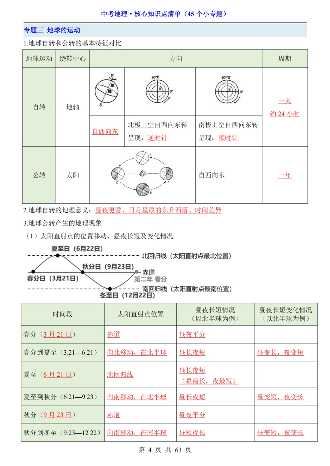 2026年中考地理必背核心知识点清单(45个专题)-第5张图片-四季读书网